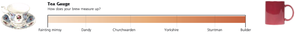 Does Coffee Have More Caffeine Than Tea? 2 tea gauge