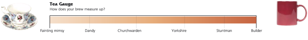 tea gauge