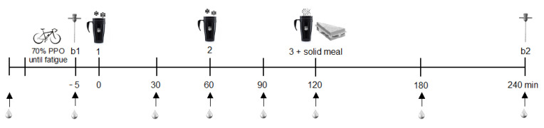 Nutrients 13 03335 g002