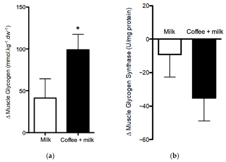 Nutrients 13 03335 g004