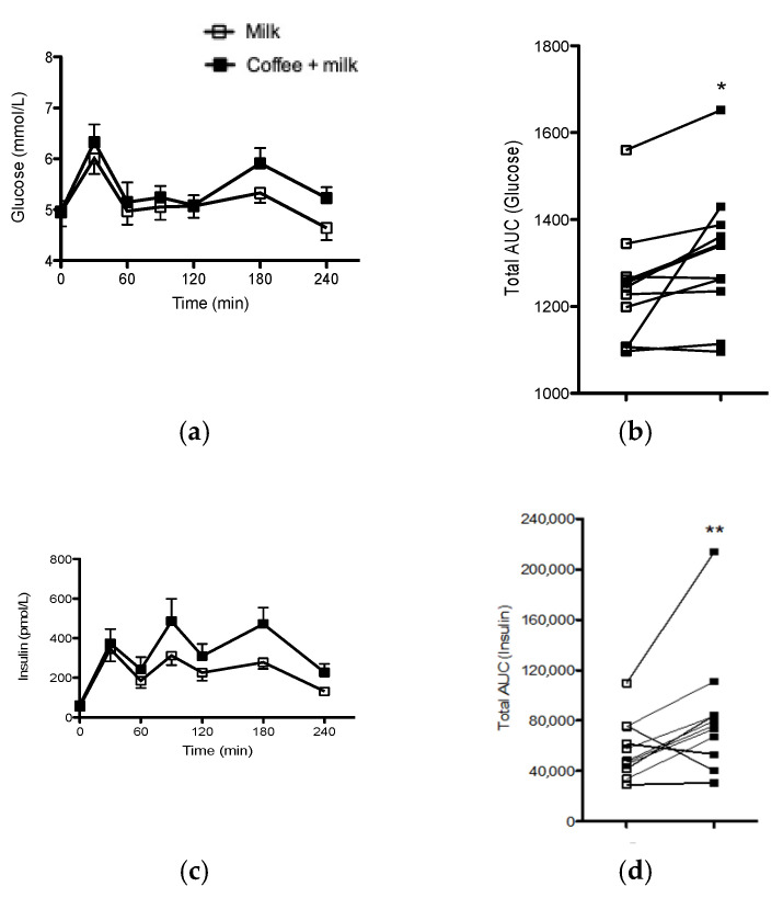 Nutrients 13 03335 g005